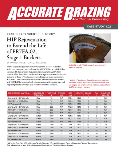 HIP Case Study 1.02